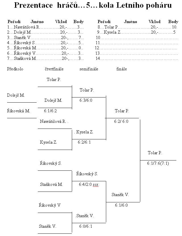 5.kolo